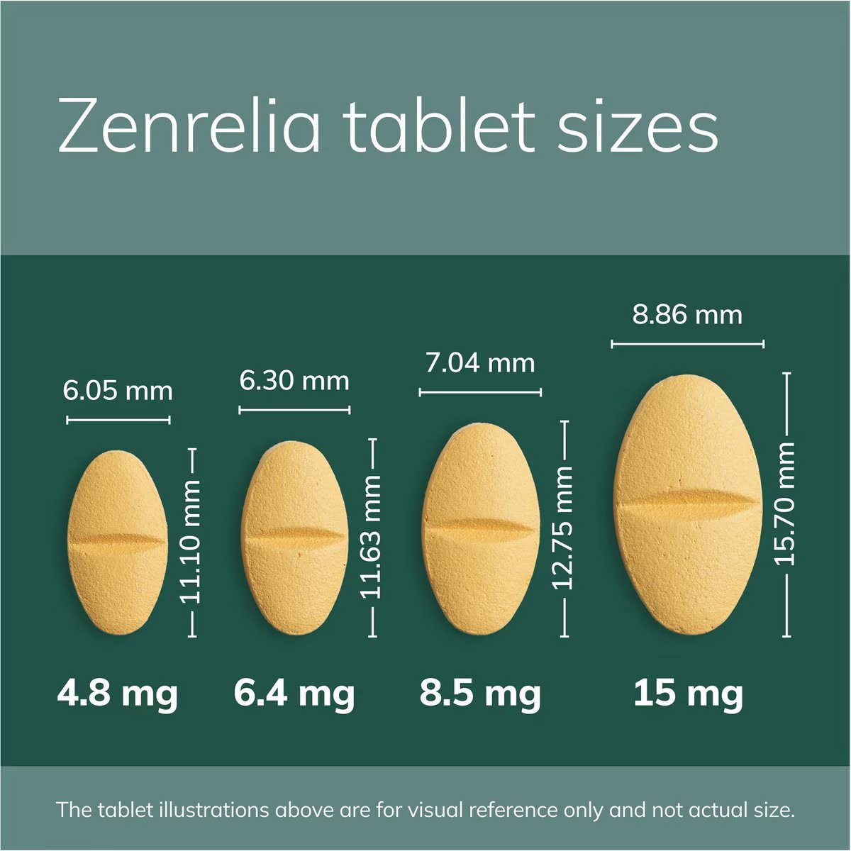 Zenrelia