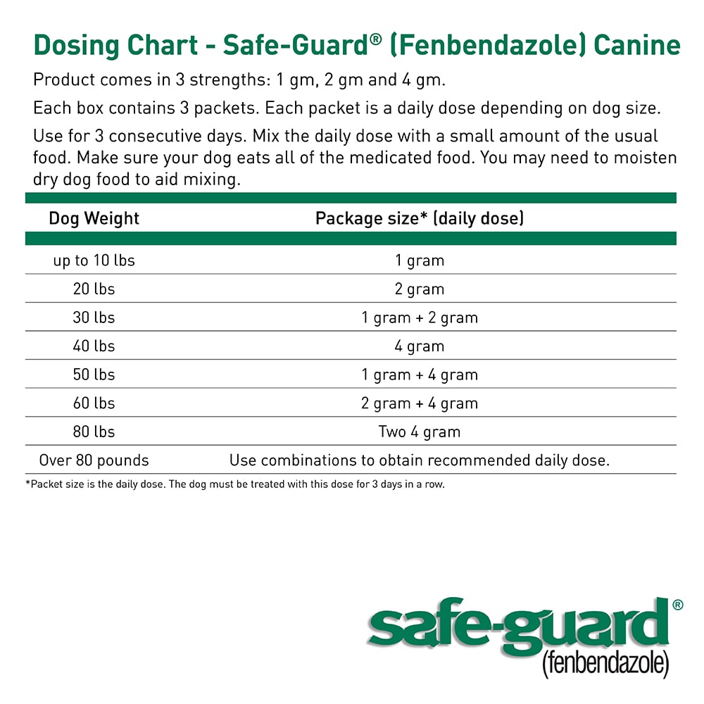 Safe Guard Canine Dewormer (fenbendazole), 3 pack, 2 g packets