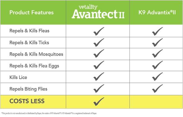 Vetality Avantect II for Large Dogs, 21 55 Pounds, 4 Doses