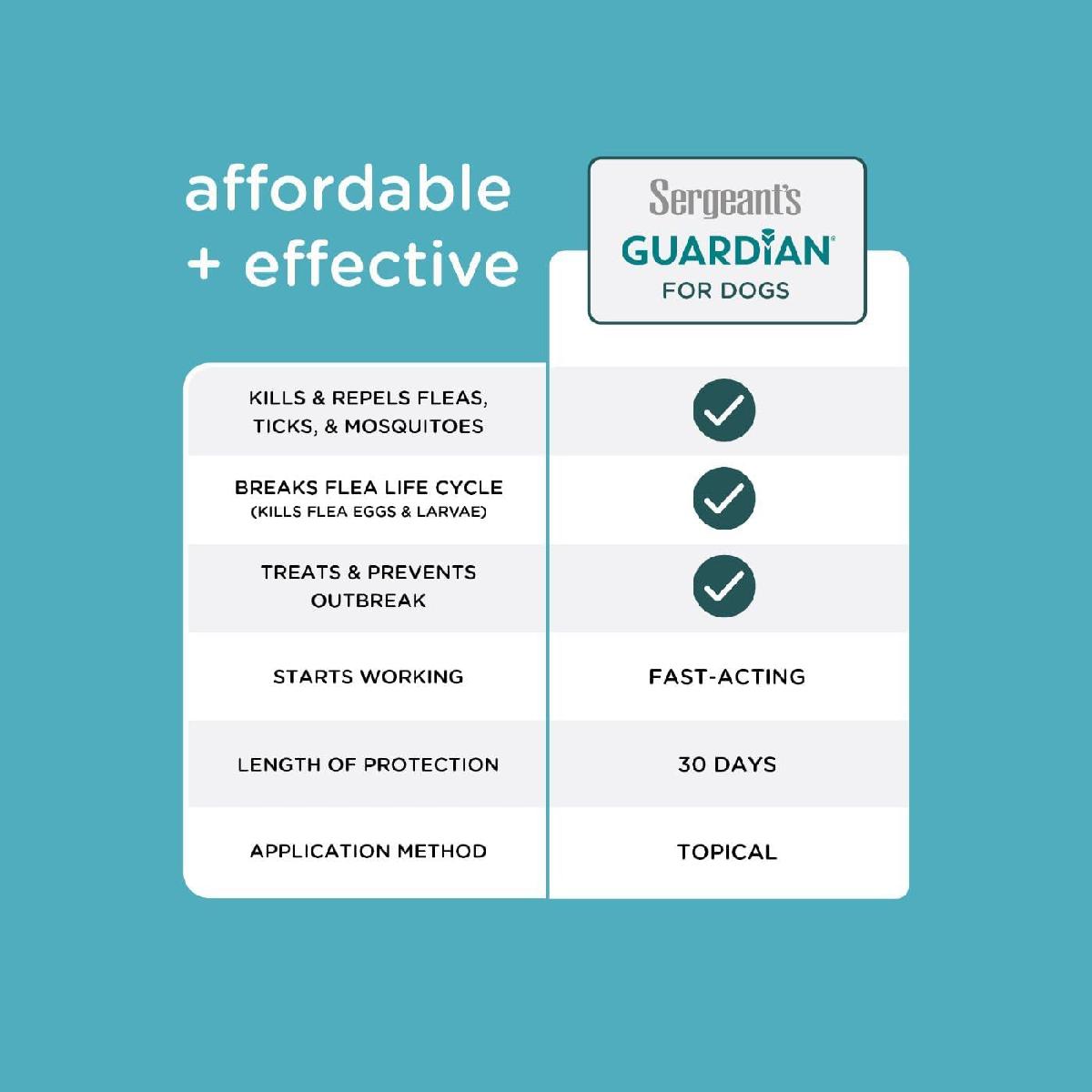Sergeants-Guardian-Topical-affordable