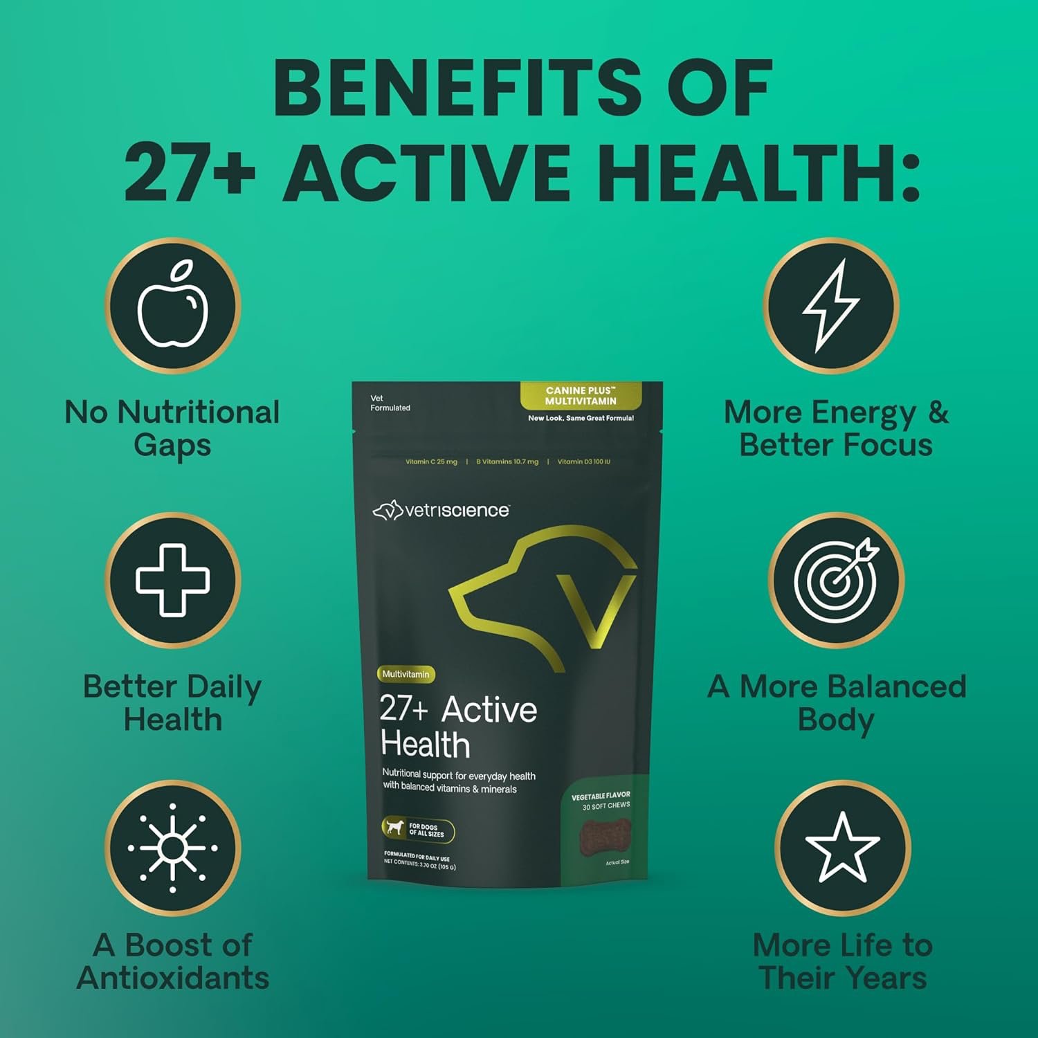 VetriScience 27 Plus