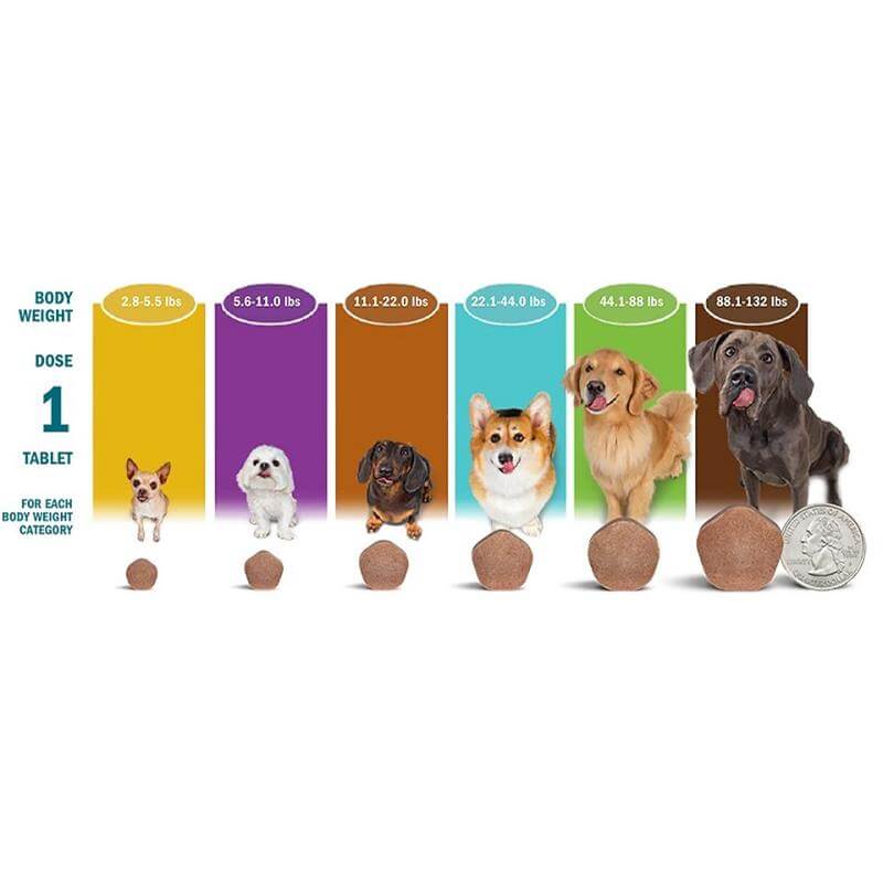 Simparica Trio Chewable Tablet for Dogs(22.1 44 lbs), 6 Chewable Tablets (6 mos. supply)