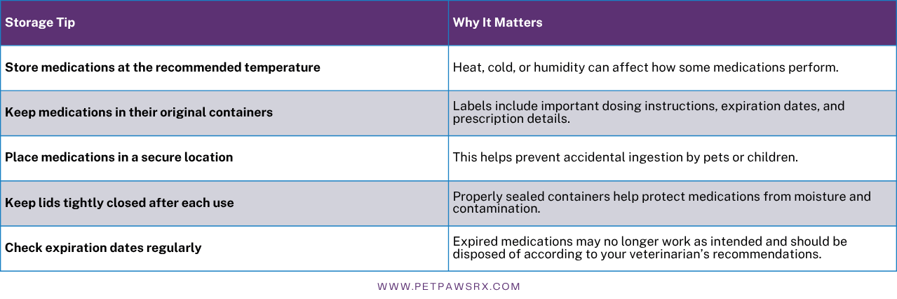 Medication storage tips