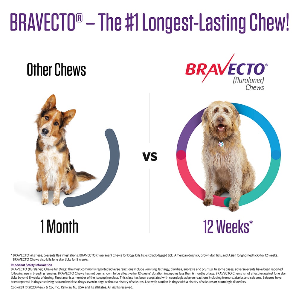 Bravecto Chews (fluralaner) Flea and Tick Treatment for Dogs by Merck, 88 123 lbs, 1400 mg, 1 ct